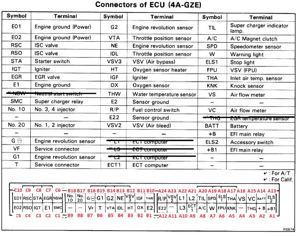 ECU Pinouts For Toyota 4AGZE Ae 101 PDF Distributor Fuel, 40% OFF