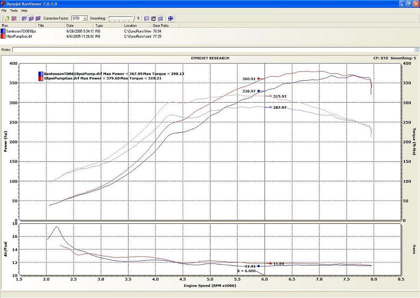 Santesson18psiSB46vsTD06Pump.jpg